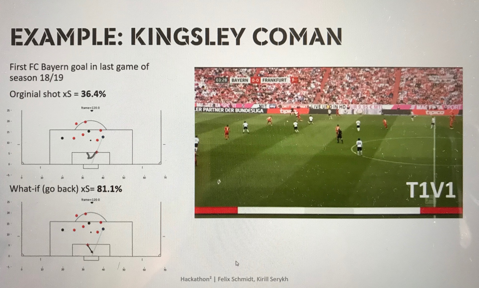 Example: Kingsley Coman