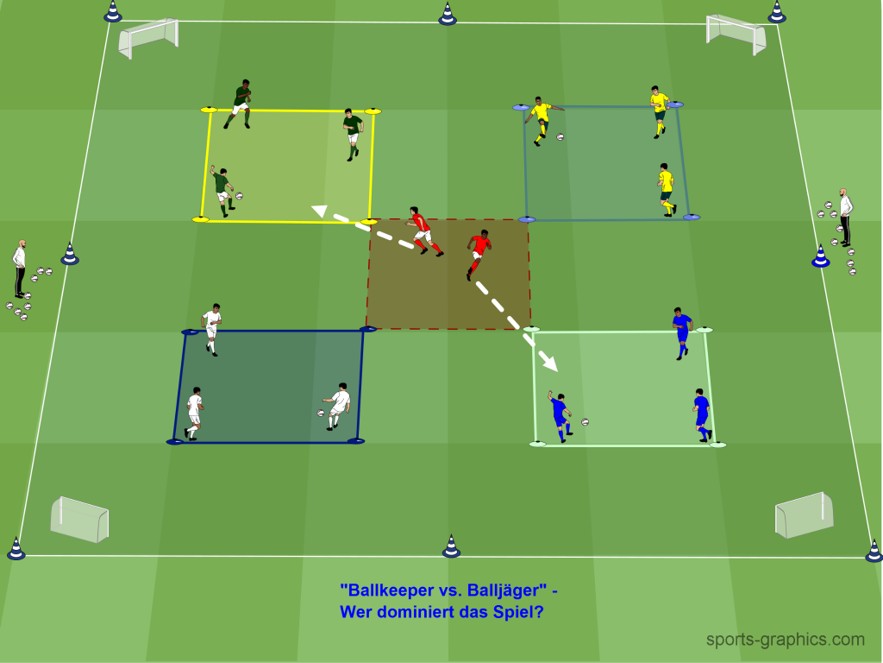 Ballkeeper vs. Balljäger - Wer dominiert das Spiel?